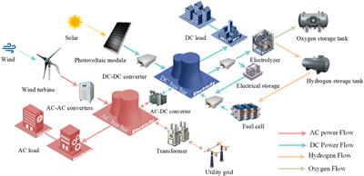 A bi-layer optimization method of the grid-connected microgrid based on the multi-strategy of the beluga whale algorithm